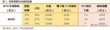 個稅紅包才到手，總理剛剛又宣布：一個更大紅包來了，影響14億人！ 