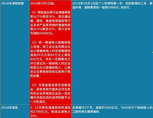 個稅紅包才到手，總理剛剛又宣布：一個更大紅包來了，影響14億人！
