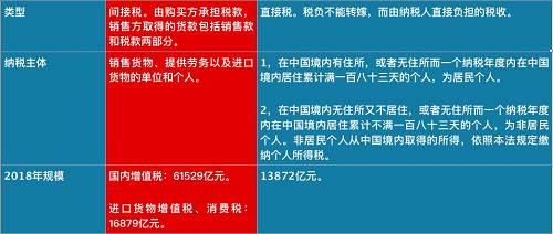 個稅紅包才到手，總理剛剛又宣布：一個更大紅包來了，影響14億人！