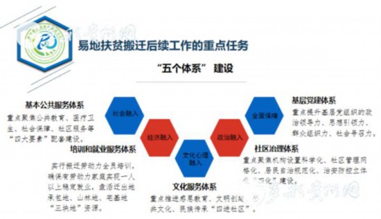 易地扶貧搬遷“搬后怎么辦”？貴州首批集訓(xùn)400多名干部